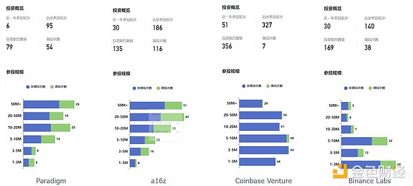 2025年区块链早餐：比特币或将颠覆房地产，Solana生态持续火爆