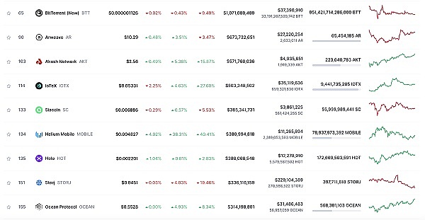 Polymarket的先上车后补票：一个加密预测市场的合规求生记