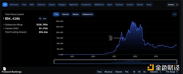 Paypal的加密革命：让金钱真正流动起来