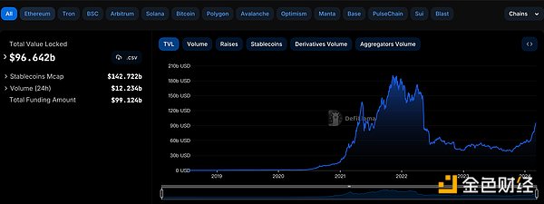 Web3日报：MakerDAO将进行重大组织变革，这些趋势值得关注