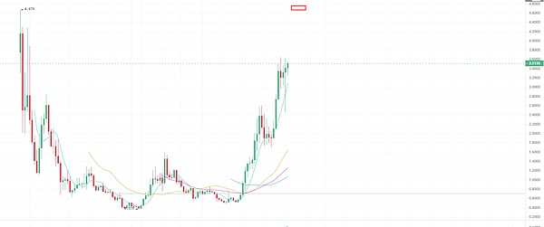 以太坊惨遭比特币碾压，这次能否靠ETF逆风翻盘？