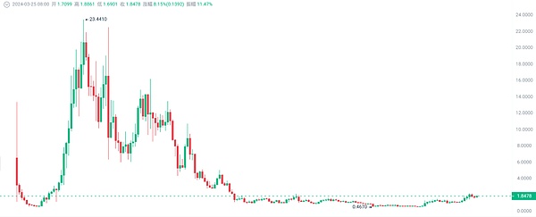 RWA资产通证化：一场正在发生的金融革命