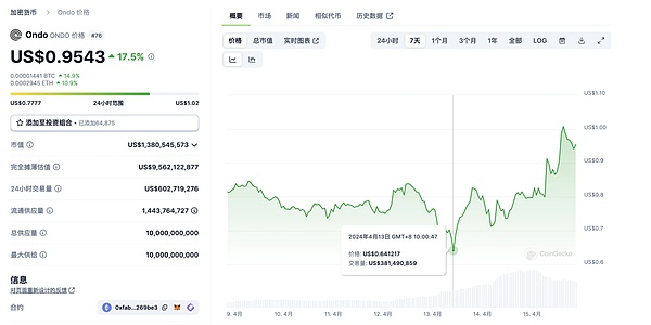 美联储靴子即将落地 大饼行情能否延续？