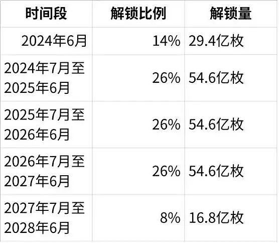 加密世界的冰与火之歌：当理想主义遭遇现实拷问