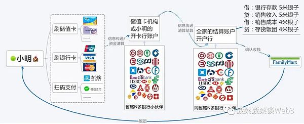 香港稳定币：一场金融支付的静悄悄革命