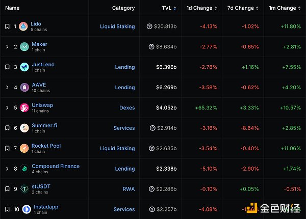 ERC20代币开发：区块链世界的乐高积木如何重塑数字经济