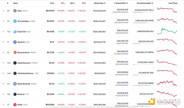 颠覆DeFi借贷：Beta Finance全新OMNI协议深度剖析