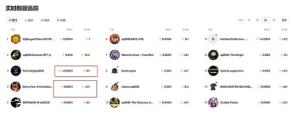 Web3日报：LayerZero登陆OpBNB，生态版图再扩张
