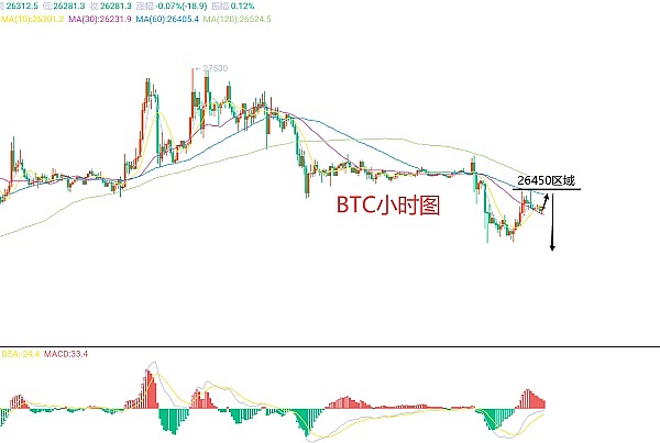 市场徘徊中的投资智慧：震荡行情下的交易策略