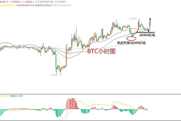 法官一纸裁决引爆加密市场 XRP暴涨62%带动行业狂欢