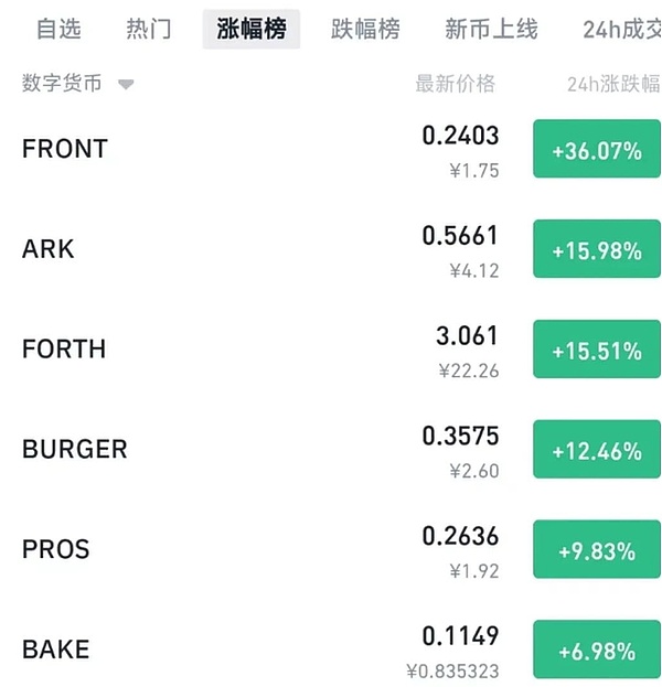 周末行情观察：主流币暂歇，山寨币机会来了？