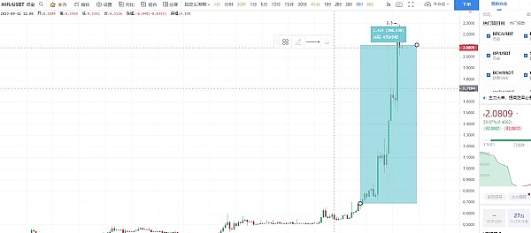 比特币减半周期：一场加密世界的财富密码