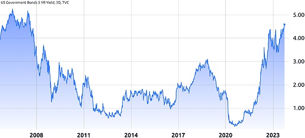 完美收官！500点BTC和40点ETH盈利到手
